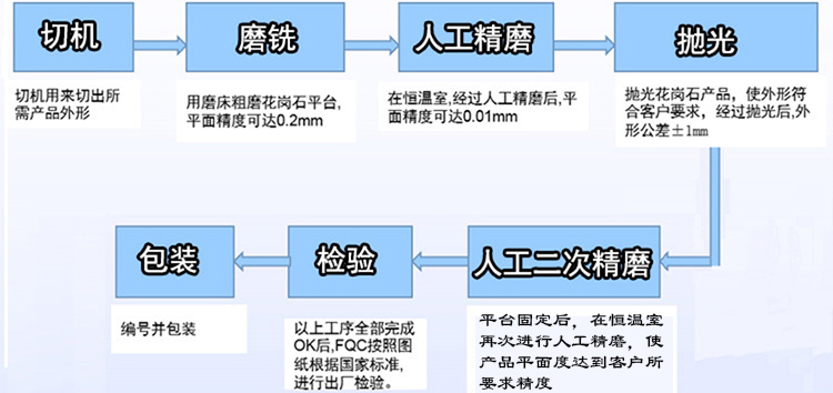 苏州大理石平台/平板【厂家、价格、图片】