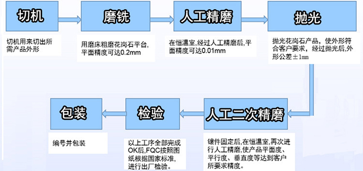 大理石机械构件