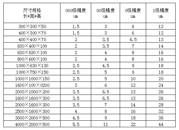 大理石平台｜大理石平台质量标准