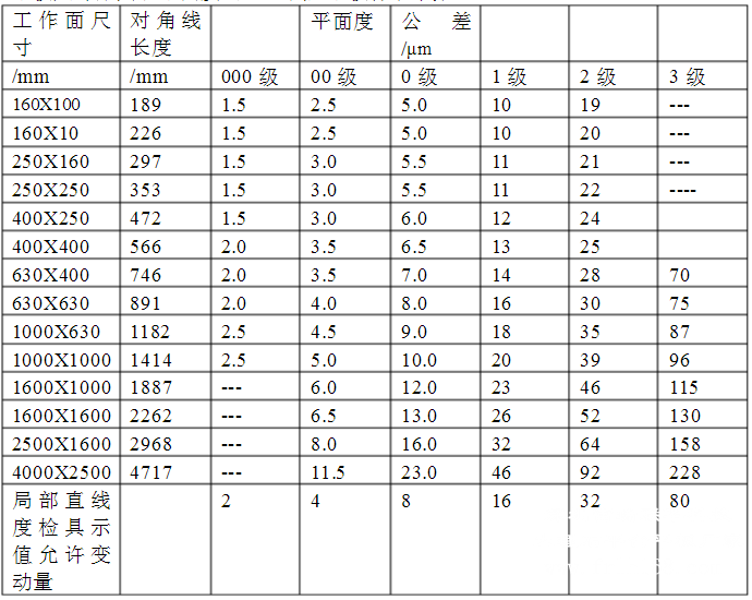 大理石平台精度等级