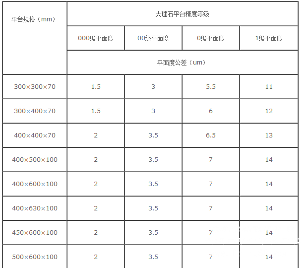 大理石平板规格