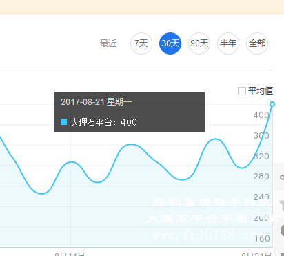 大理石平台百度指数