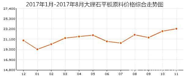 9-1大理石平板价格 行情走势