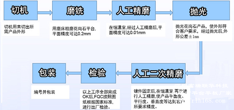 大理石平台精度