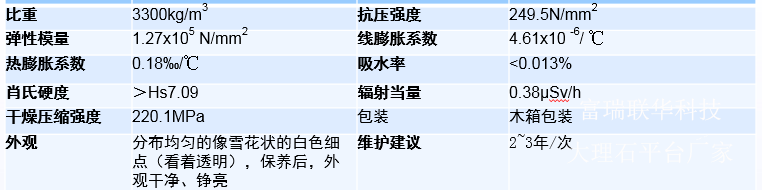 花岗石方尺